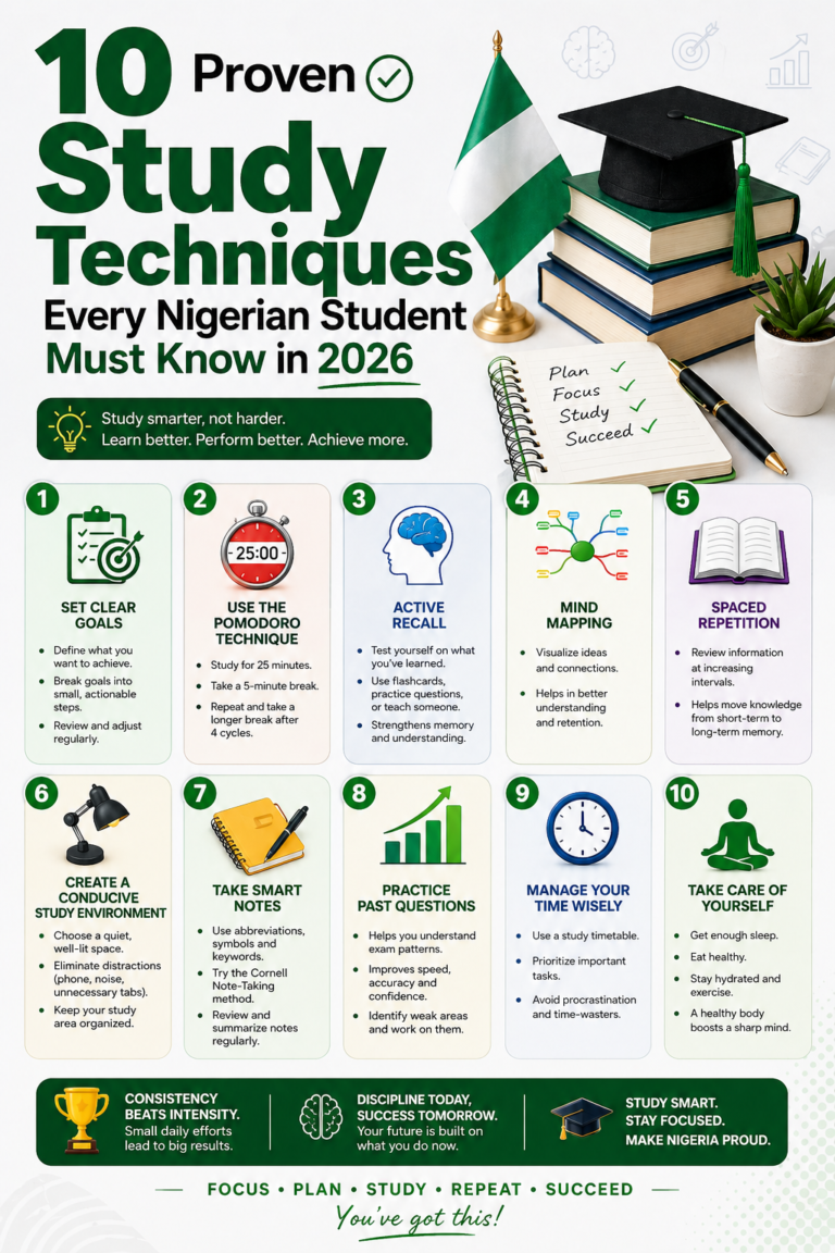 #JAMB2026, #WAEC2026, #NECO2026, #JambExam, #WAECSyllabus, #NigerianStudents, #StudyInNigeria, #ExamPrep, #ExamSeason, #StudyTips, #StudyMotivation, #StudySmart, #StudyHacks, #ActiveRecall, #PomodoroTechnique, #StudyWithMe, #StudyGoals, #StudentLife, #NaijaStudents, #NigeriaEducation, #EduInfoPlug, #NigerianYouth, #9jaStudents, #NigeriaTwitter, #PassYourExams, #ExamTips, #StudentSuccess, #LearnWithMe, #AcademicTwitter, #GrowthMindset, #StudyTok, #AcademicExcellence